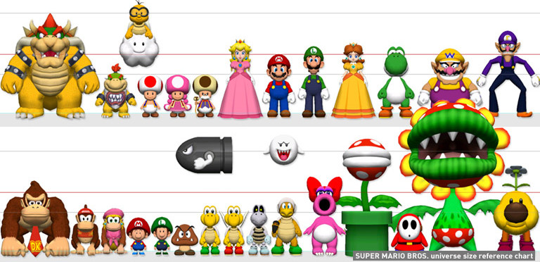 3D Measurement - Just How Big is a Super Mario Pipe?