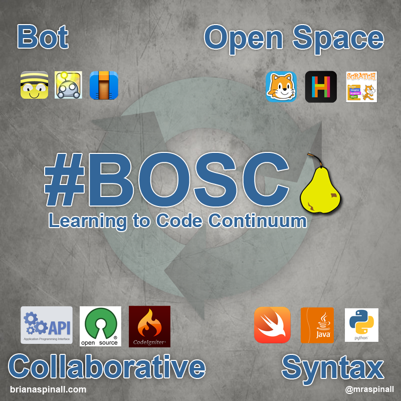 #BOSC - A Learning to Code Continuum