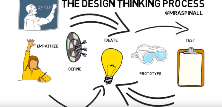 5 Stages of the Design Thinking Process
