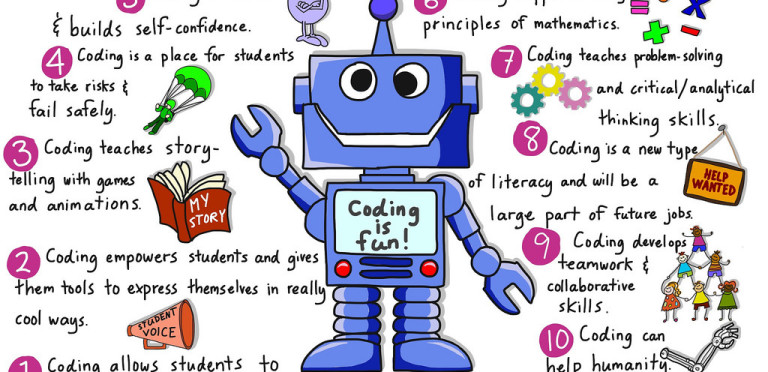 Computational Thinking, Learning Skills, 6Cs, and 4Ps - Why Teach Coding?