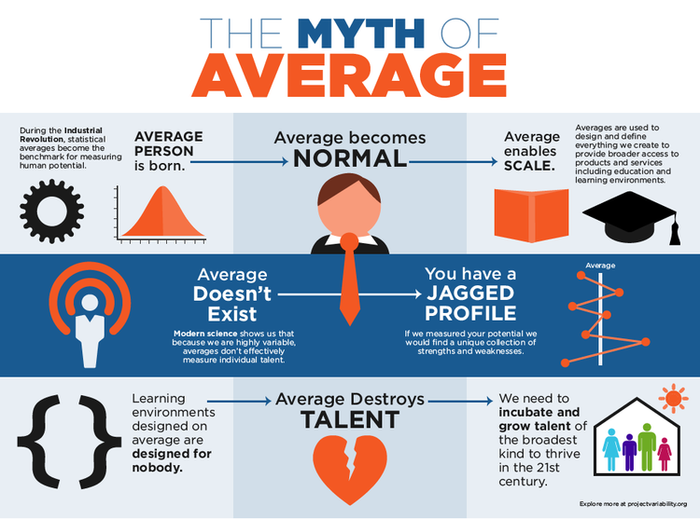 The Myth of Average