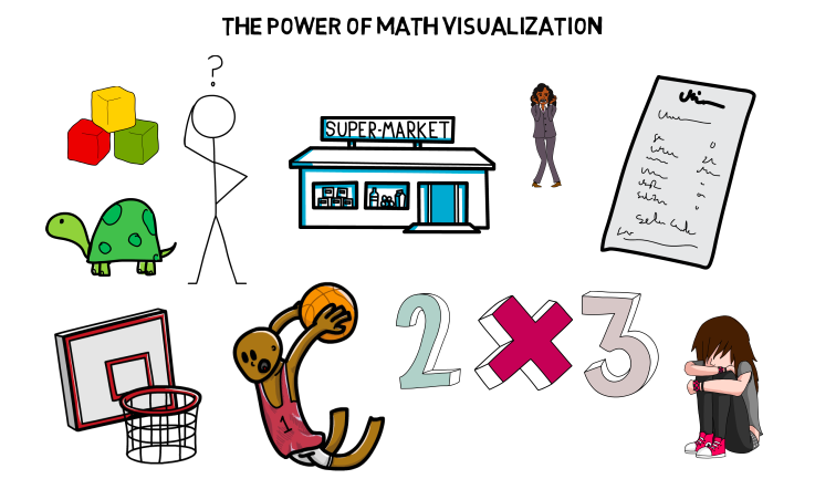 The Power of Math Visualization