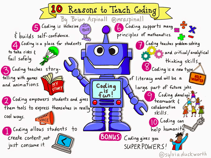 Pedagogy Before The Hour of Code